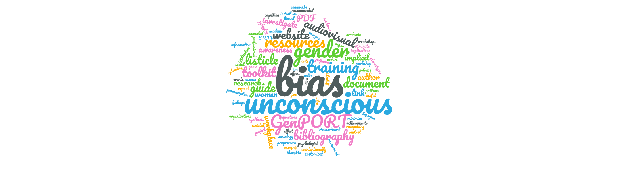 word cloud re gender unconscious bias