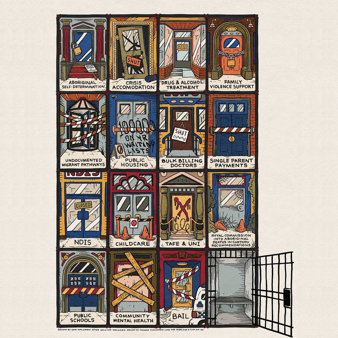 Cartoon of boarded up cells containing social services the state is not investing in vs one prison cell that is fully open