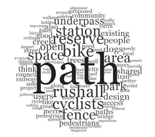 Yarra Council to vote on Rushall Reserve shared path plans