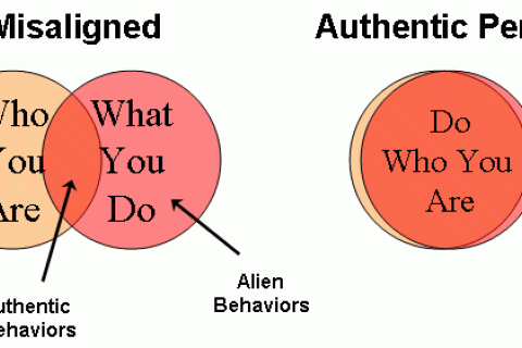 authentic self