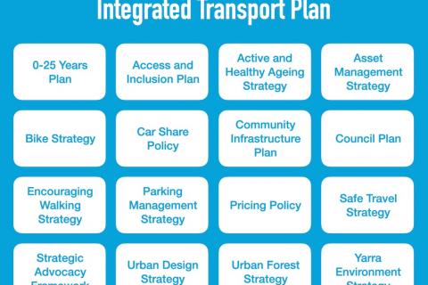 Scope of an Integrated Transport Plan. Image credit: Streets Alive Yarra