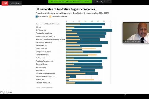 American ownership in Australia